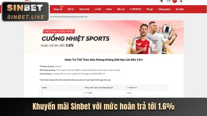 Khuyến mãi chào mừng vin77722